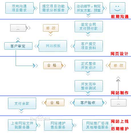 �}��ԴȪ�ØI(y��)�Sò