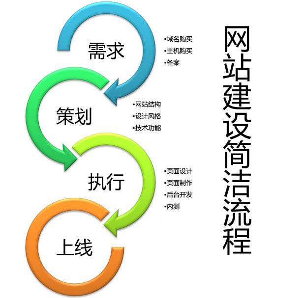 �}�ǾW(w��ng)վ���O(sh��)����