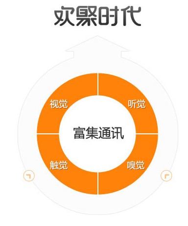 YY��˾�g�ەr�����ĘI(y��)��(w��)