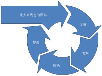 �I(y��ng)�N�;W(w��ng)վҪ��Q�Ć�(w��n)�}