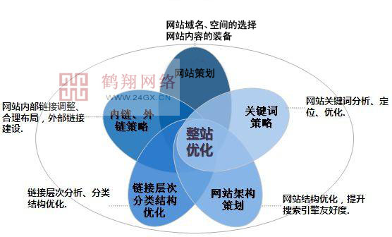 �W(w��ng)վ��(y��u)����(n��i)��