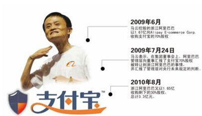 �R�ƞ�ʲô����֧����