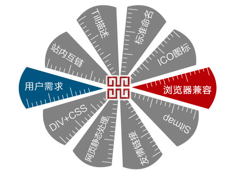 �W(w��ng)վ���O(sh��)��(x��)��(ji��)