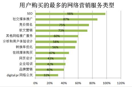 һ���D׌�����׾W(w��ng)վ��(y��u)���ھW(w��ng)�j(lu��)�I�N�еĵ�λ