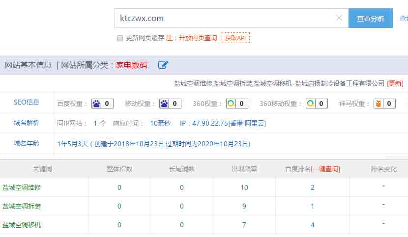 �}�ǿ��{(di��o)�S�޹�˾�W(w��ng)վ��(y��u)�������p��