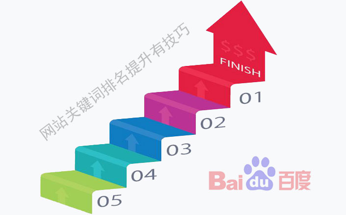 網(wǎng)站關(guān)鍵詞排名提升有技巧