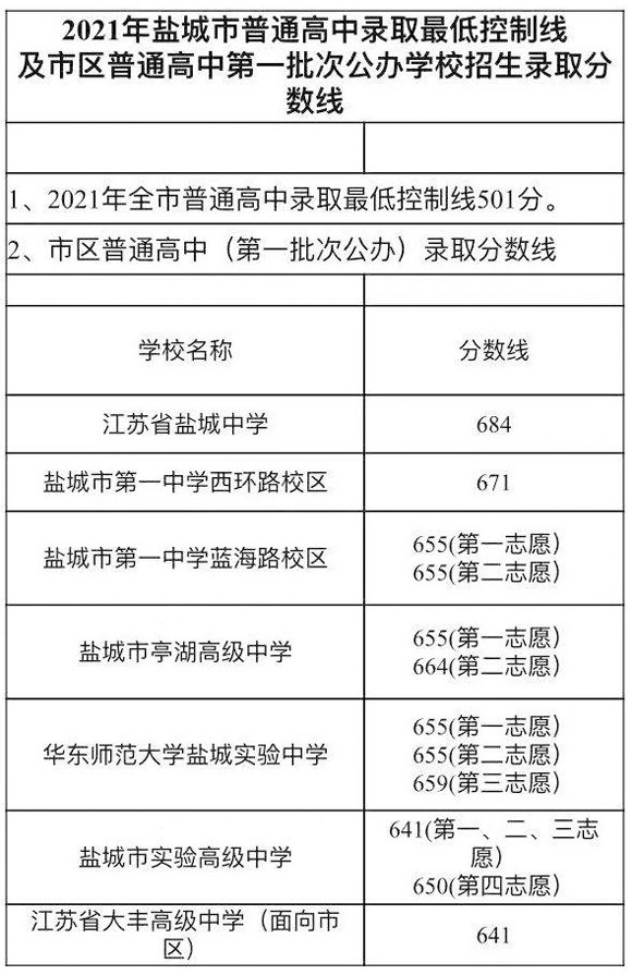 2021���}�Ǹ����ȡ��?j��n)?sh��)��